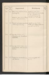 k.k. naturhistorisches Hofmuseum, Protokollbuch Intendanzakten 1916, Seite 68